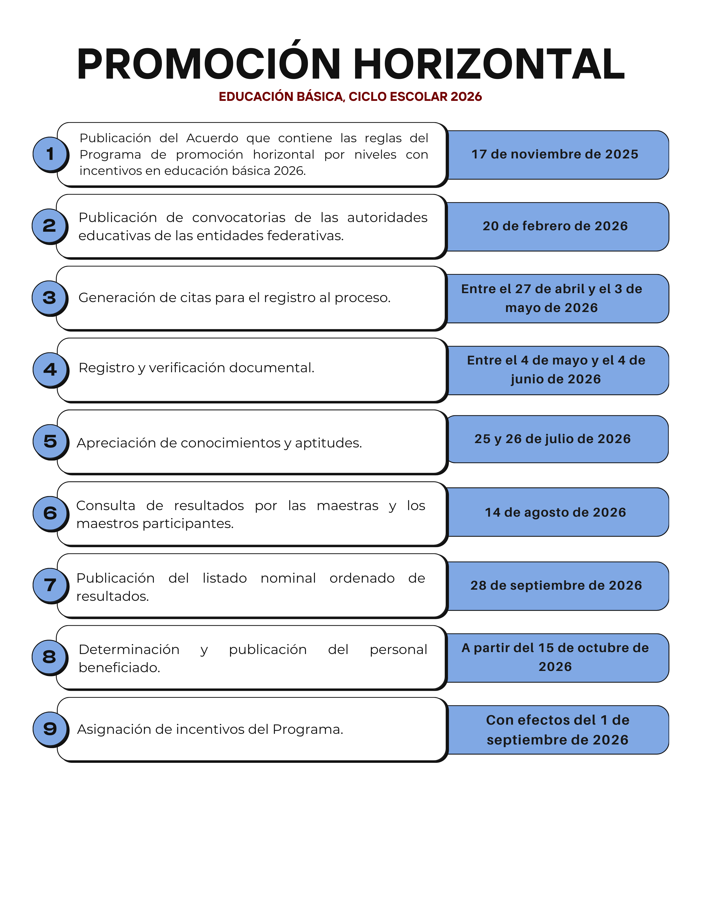 Promoción Horizontal -  Educación Básica